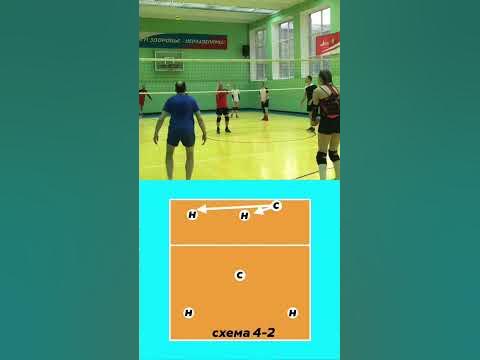 🏐 СВЯЗУЮЩИЙ В ВОЛЕЙБОЛЕ 🏐 #волейбол #volleyball - YouTube