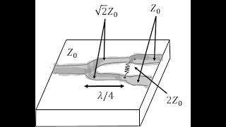 Lecture -- The Wilkinson Power Divider Final