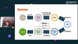 Jin Mingjian - Architect a High-performance SQL Query Engine in Rust — RustFest Global 2020