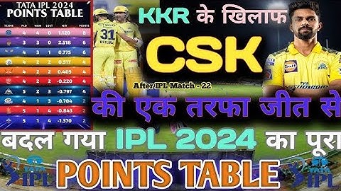 IPL 2024| Today Points Table| KKR vs CSK After Match IPL Points Table 2024 |IPL