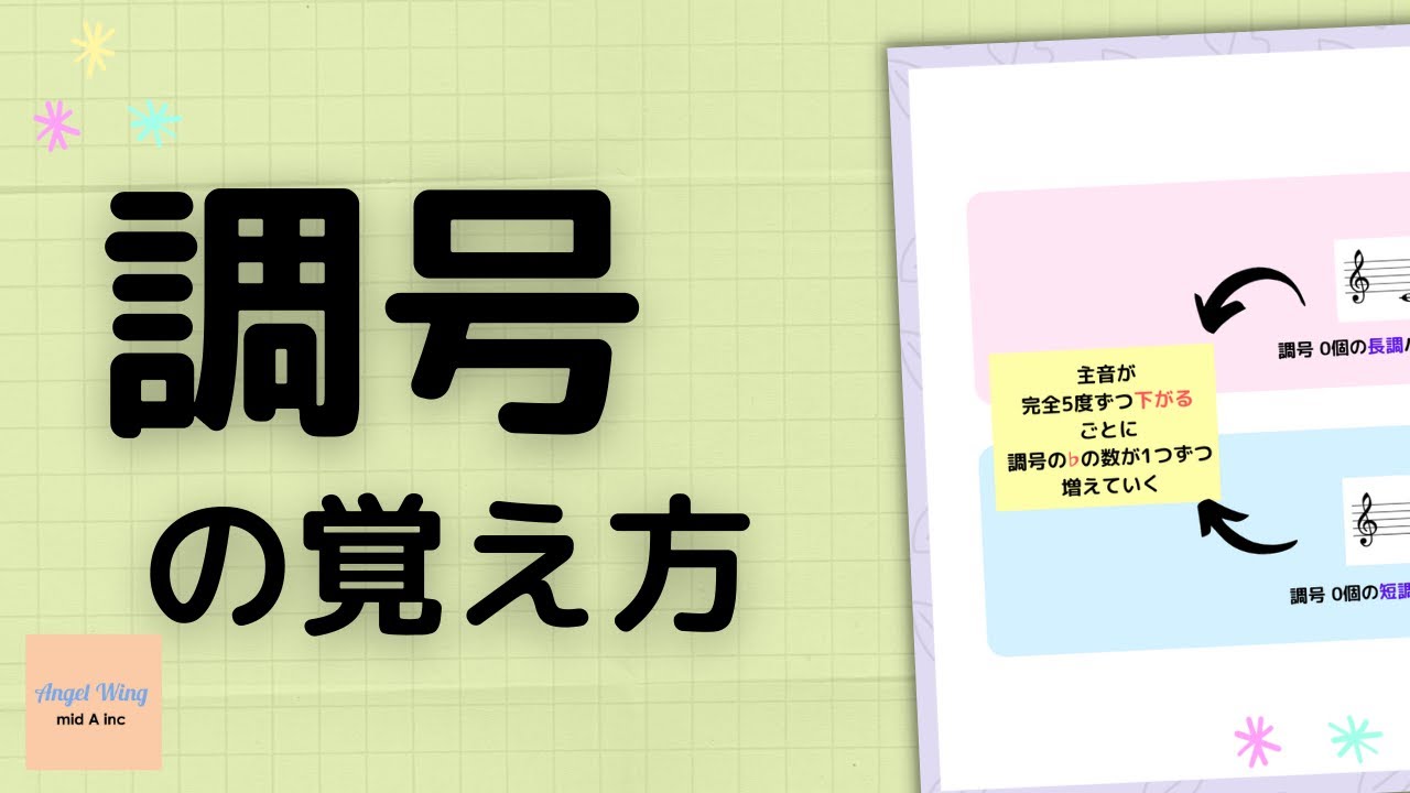 【受験のための楽典基礎】調号の覚え方