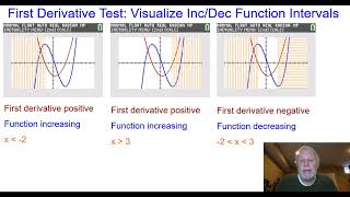 12 First Derivative Test Visualize Inc Dec Function Intervals