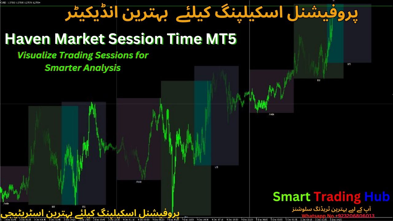 Haven Market Session Time MT5 – Visualize Trading Sessions for Smarter Analysis