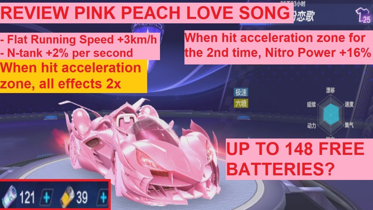 Strong Acceleration Zone Car At Half Price - Review Pink Peach Love ...
