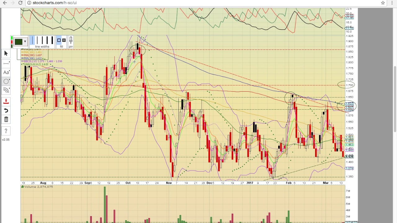 Tza Stock Chart