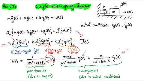 Review: [Activity] Spring-Mass-Damper Transfer Function