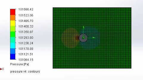 flow over cylinder with the velocity of 20 m/s pressure