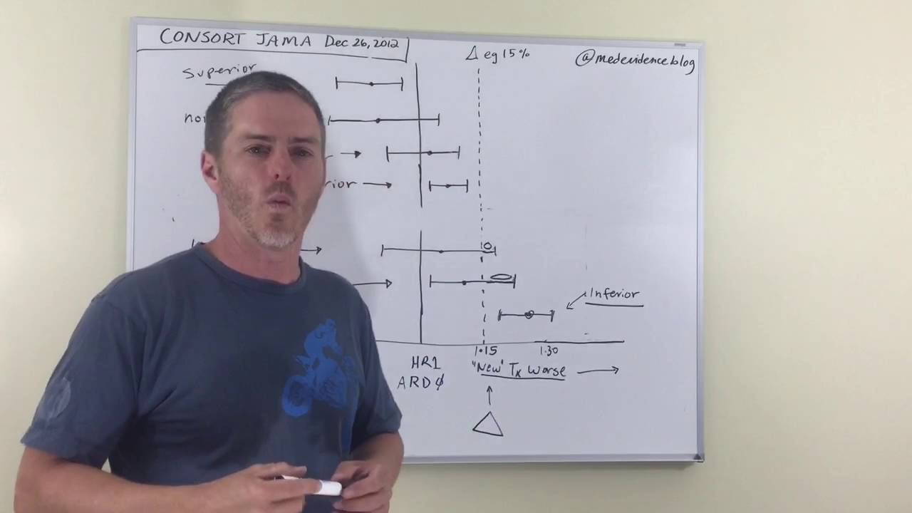 Medical Evidence Blog Author Scott Aberegg on Non-Inferiority Trials' Bias