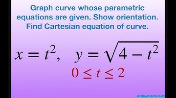Graph curve with parametric equations x= t^2, y = sqrt(4-t^2). [0, 2]. Show orientation