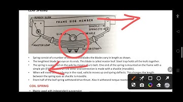 Automobile Engineering Module 3 part 1 - suspension system