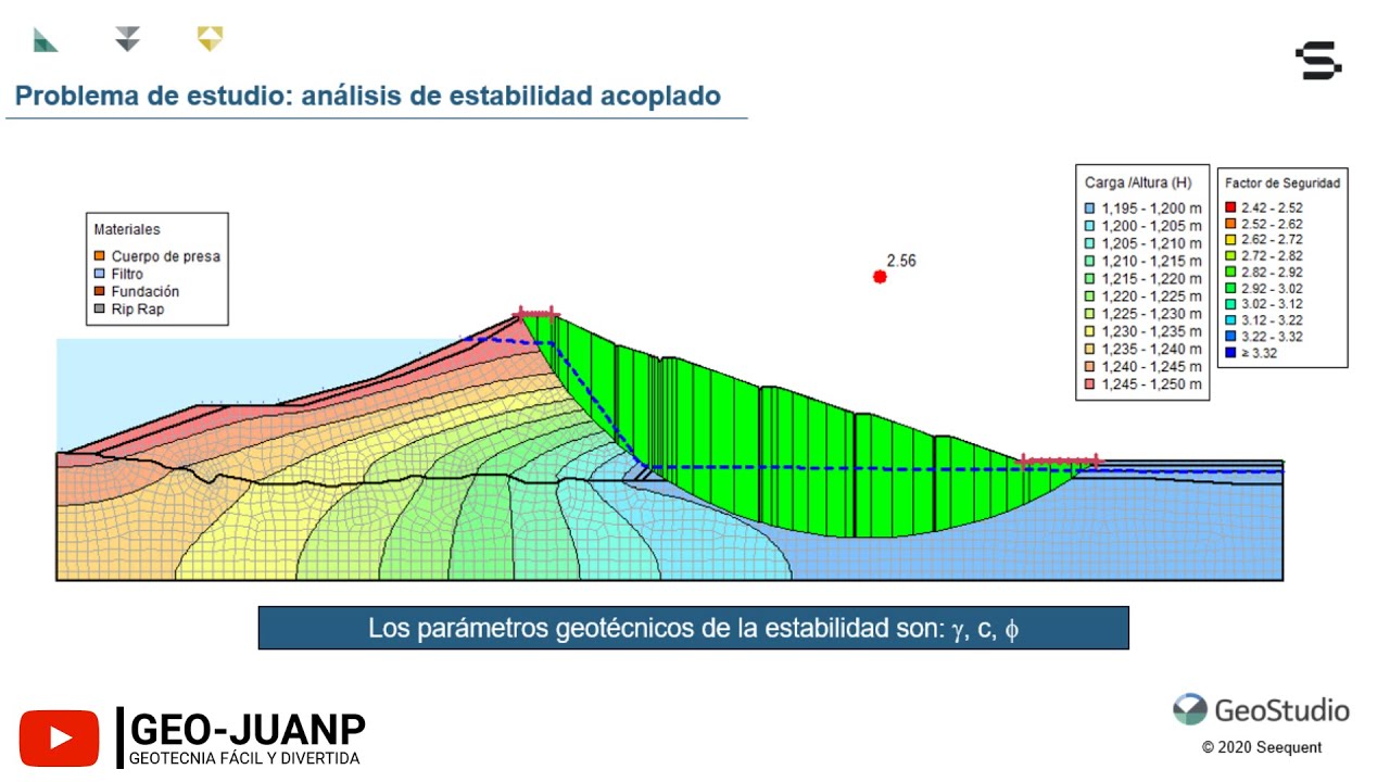 Analisis De Estabilidad De Taludes En Presas