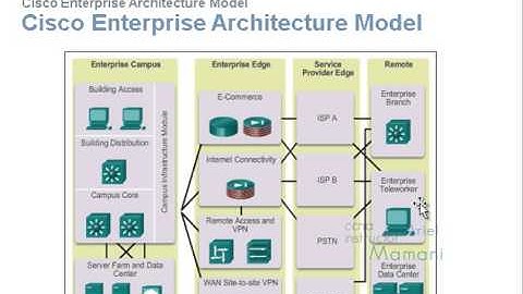 Capitulo 1 CCNA (v5)