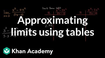 Approximating limits using tables | Limits and continuity | AP Calculus AB | Khan Academy