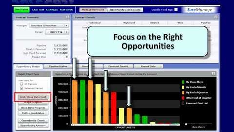 Salesforce Pipeline Revenue:  Maximize Revenue with SureCast