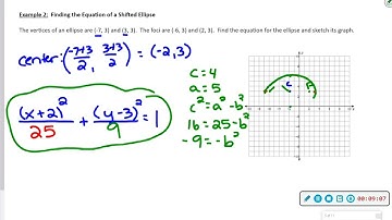 11.4A  Shifted Conics