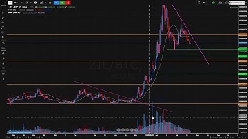 Ziliqa (ZIL) Price Action Analysis