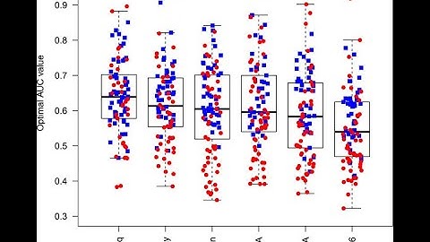 Completely Randomized Design (CRD) using ExpDes package in R| Fixed model| One - Way ANOVA |