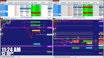 Autotrader, Automated Trading, Ninja Trader, Automated Signal Entry, 2034, 12tradepro.Com