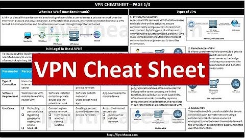 VPN Cheat Sheet #networkengineer #vpn #ccna #cheatsheet #networksecurity #interviewpreparation #ccnp