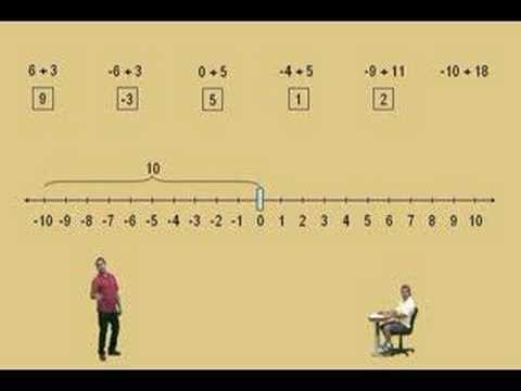 Addition on a Number Line - YouTube