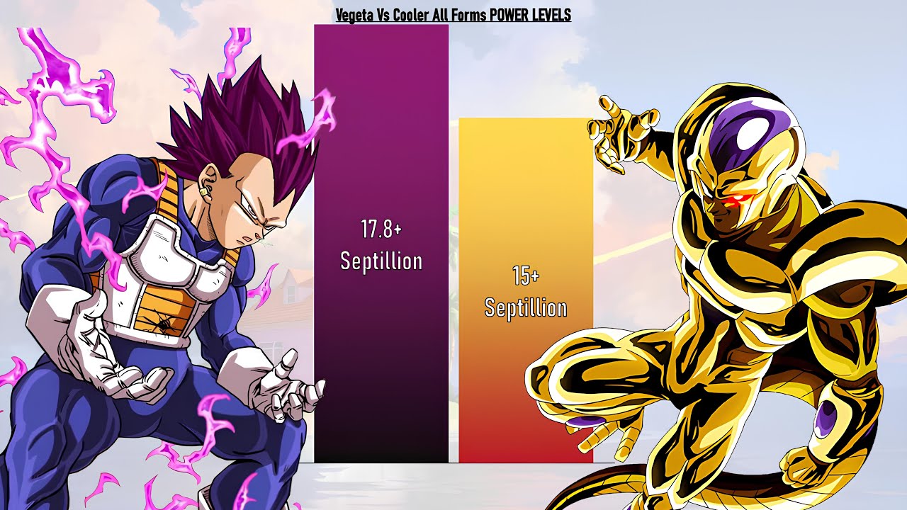 Vegeta Vs Cooler All Forms POWER LEVELS🔥