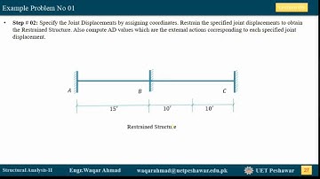 Stiffness Method for S I Beams Part 02 of 03