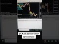 MT5 Gold & Forex EA Strategy – Live Verified Results + Free Trial Available Now💲✌️