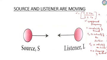 X- SCIENCE - TN SAMACHEER -   Acoustics  - Doppler Effect