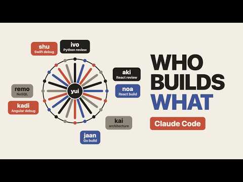 How Claude Code subagents plan, build and review a feature (kumi)