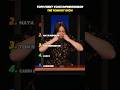 Top 5 Funny Voice Impressions on The Tonight Show#youtubeshorts #viral #funny #fyp #foryou
