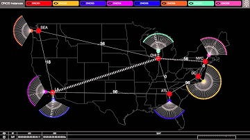 ONOS Demo at Open Networking Summit 2013 (no audio)