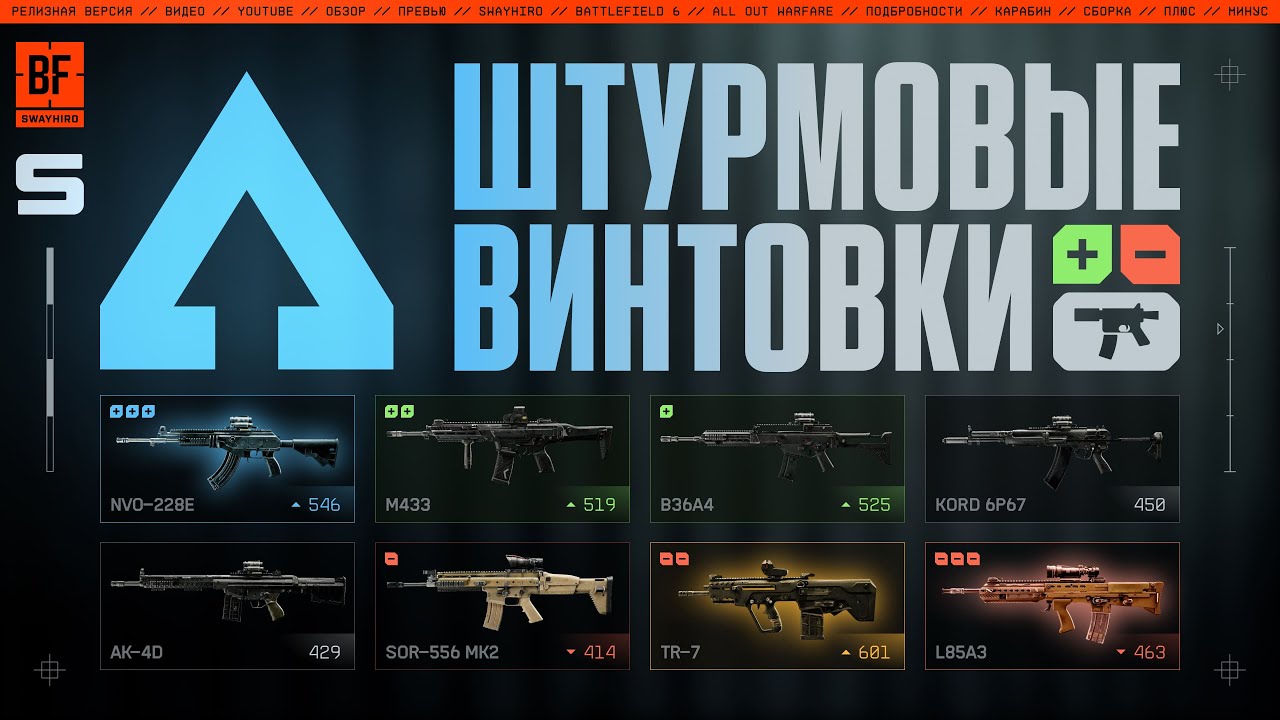 Всё про штурмовые винтовки в Battlefield 6 | Оружейный гайд BF6