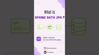 Java Spring Data JPA #java #spring #springdata #springdatajpa #jpa