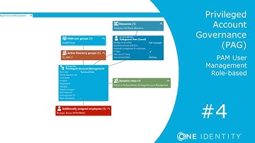 One Identity Manager | Privileged Account Governance #4 | User Management Role-based