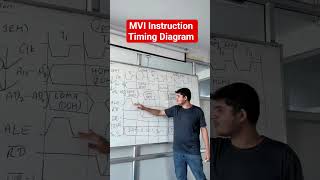 MVI Instruction Timing Diagram in 8085 microprocessor. #csit #bca #bit #8085microprocessor #tu