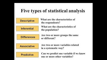 “Five Types of Statistical Analysis Explained with Examples