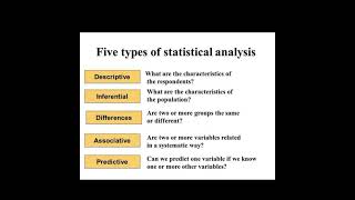 “Five Types of Statistical Analysis Explained with Examples