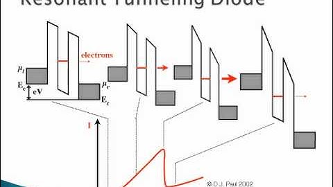 ECE 4823 - Preliminary: Resonant Tunneling Diode Simulation
