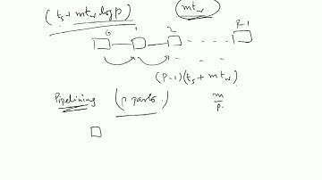 Pipeline based algorithm for Broadcast