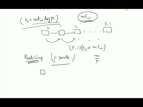 Pipeline based algorithm for Broadcast