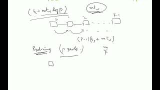 Pipeline based algorithm for Broadcast