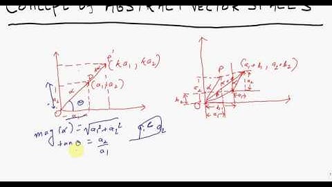 Lec 01-Abstract Vector Spaces