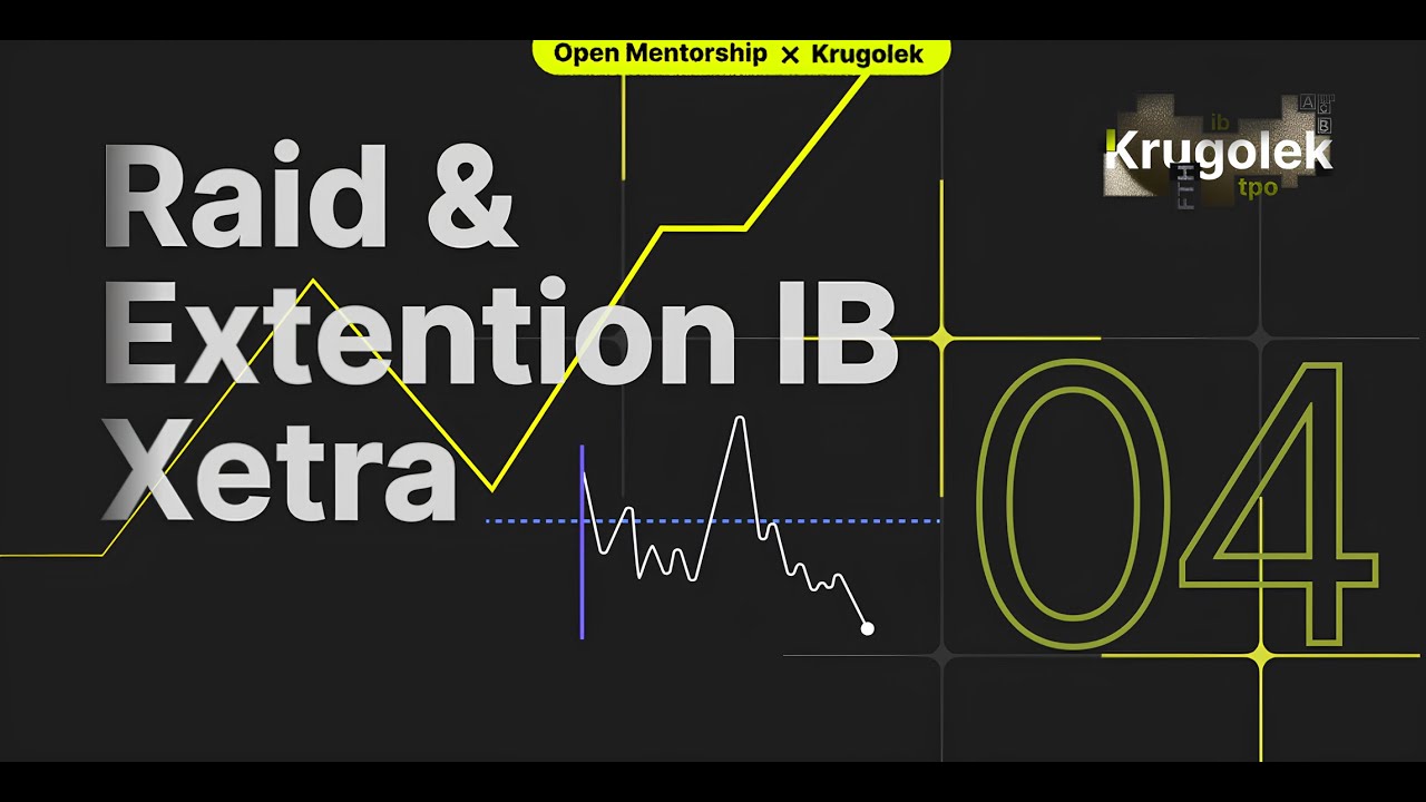 SetUp Raid & Extention IB Xetra | Trading Mentorship 04