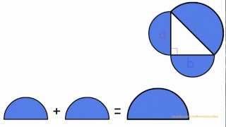 Why does the Pythagorean Theorem Work?