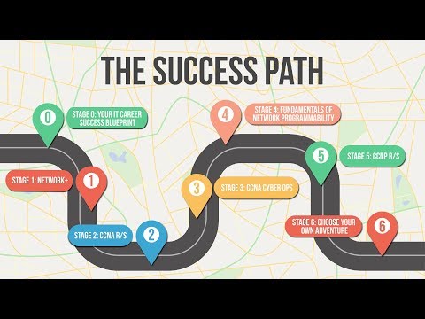 Your Cisco Cert Success Path (8 of 9) - Stage 6-Choose Your Own Adventure