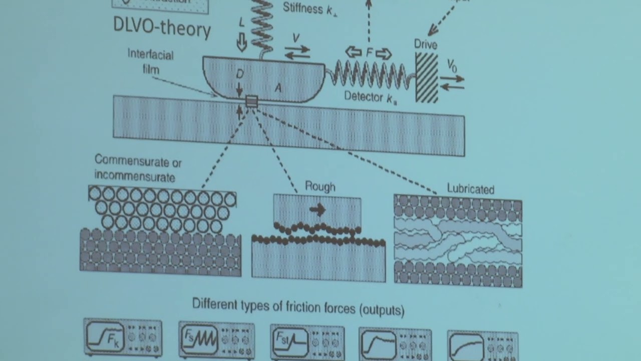 Lukas Eng - Advanced AFM modes