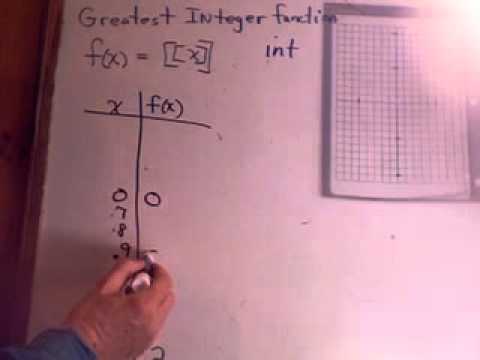Greatest Integer Function(148pc) - GMVS