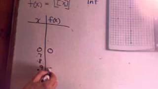 Greatest Integer Function(148pc) - GMVS