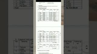 Penjelasan laporan kegiatan praktikum perencanaan usaha Onde-onde (Kewirausahaan)