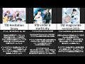 2期fripSide個人的推し曲ランキングTOP10 【fripSide】#shorts